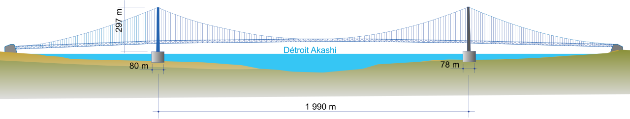 Akashi Kaikyo Bridge
