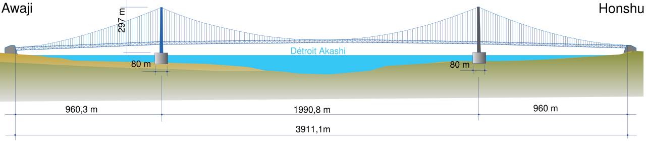 Akashi Kaikyo Bridge